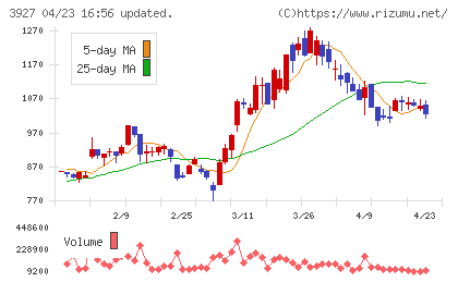 フーバーブレインチャート