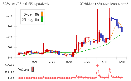 はてなチャート