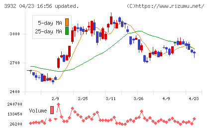 アカツキチャート