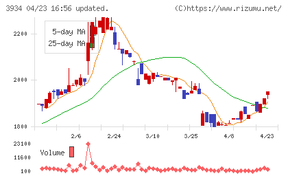 ベネフィットジャパンチャート