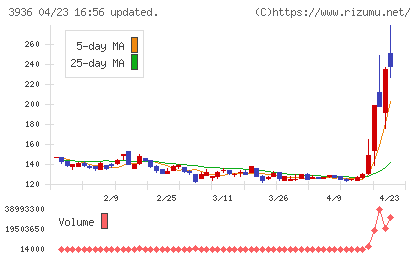 グローバルウェイチャート