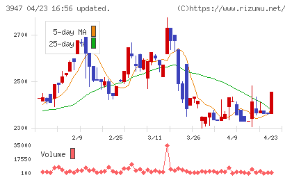 ダイナパックチャート