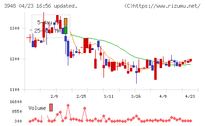 光ビジネスフォームチャート