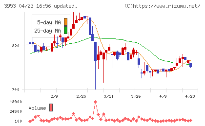 大村紙業チャート