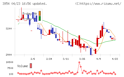 昭和パックスチャート