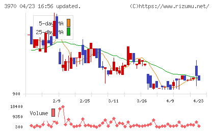 イノベーションチャート
