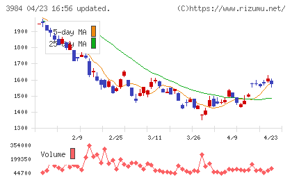 ユーザーローカルチャート