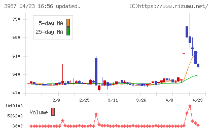 エコモットチャート