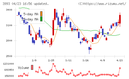 ＰＫＳＨＡ　Ｔｅｃｈｎｏｌｏｇｙチャート