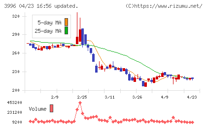 サインポストチャート