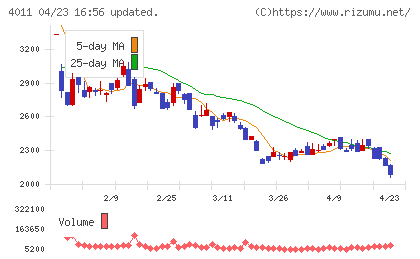 ヘッドウォータースチャート
