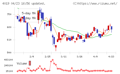 スタメンチャート