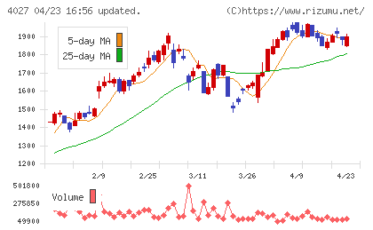 テイカチャート