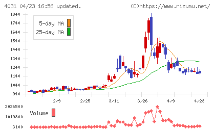 片倉コープアグリチャート