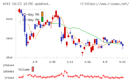 トクヤマチャート