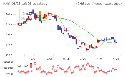 大阪ソーダチャート