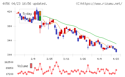 ニューラルグループチャート