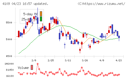 ステラ　ケミファチャート