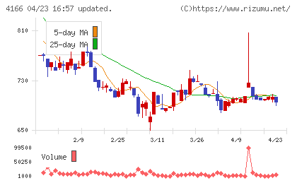 かっこチャート