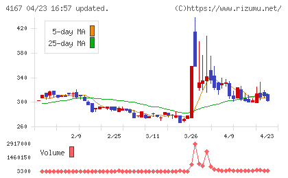 ココペリチャート