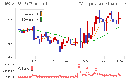ＥＮＥＣＨＡＮＧＥチャート