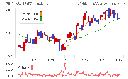 ｃｏｌｙチャート