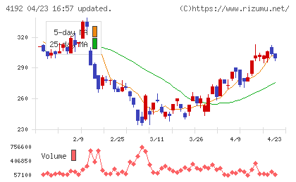 スパイダープラスチャート