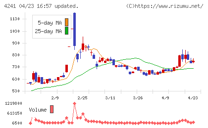 アテクトチャート
