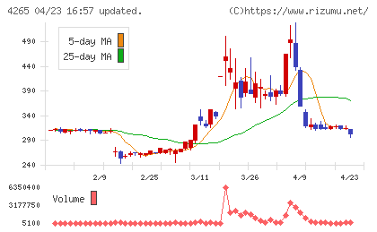 Ｉｎｓｔｉｔｕｔｉｏｎ　ｆｏｒ　ａ　Ｇｌｏｂａｌ　Ｓｏｃｉｅチャート