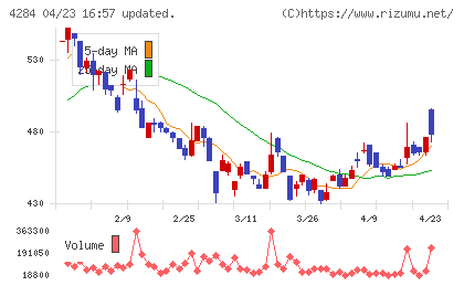ソルクシーズチャート
