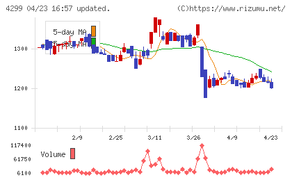 ハイマックスチャート