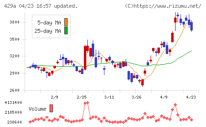 テクセンドフォトマスクチャート