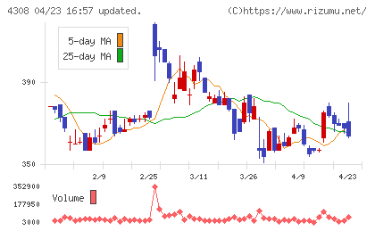 Ｊストリームチャート