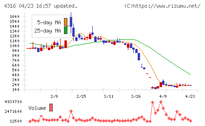 ビーマップチャート