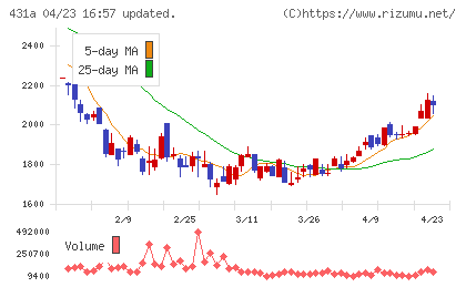 ユーソナーチャート