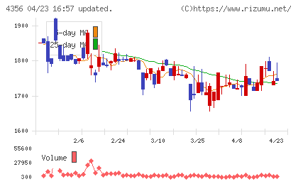 応用技術チャート