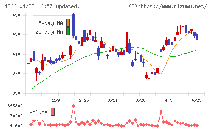 ダイトーケミックスチャート