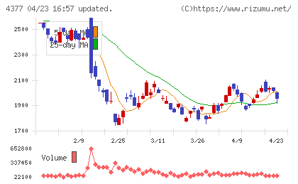 ワンキャリアチャート