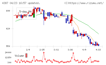 ＺＵＵチャート