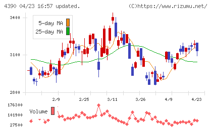 アイ・ピー・エスチャート