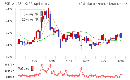アクリートチャート