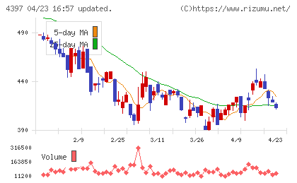 チームスピリットチャート