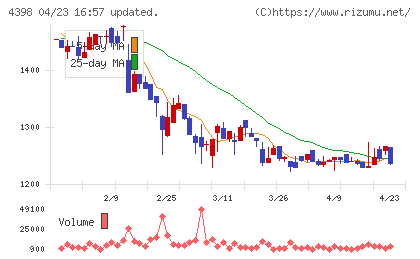 ブロードバンドセキュリティチャート