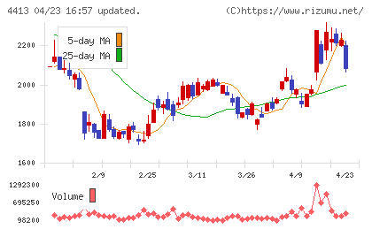 ボードルアチャート