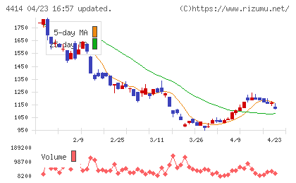 フレクトチャート