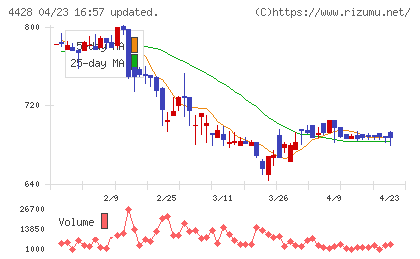 シノプスチャート