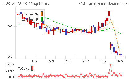 リックソフトチャート