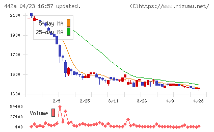 クラシコチャート