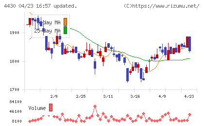 東海ソフトチャート