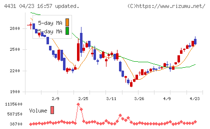 スマレジチャート